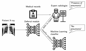 Automated Health care system by Hussein Mozannar and David Sontag
